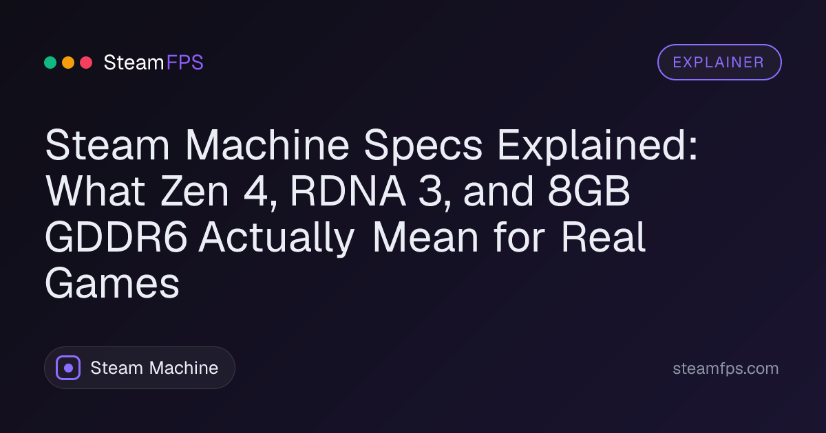 Steam Machine Specs Explained: What Zen 4, RDNA 3, and 8GB GDDR6 Actually Mean for Real Games